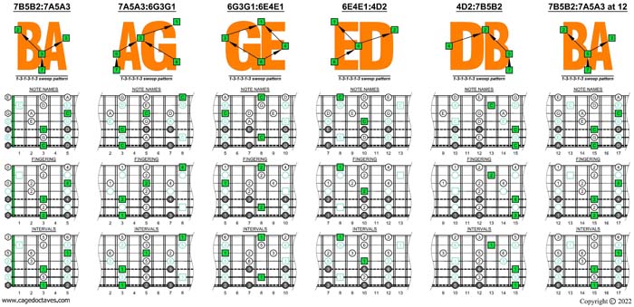 BAGED octaves C pentatonic major scale box shapes (131313 sweep patterns)